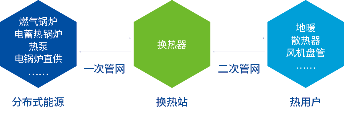 京能燕开官网-南方供暖