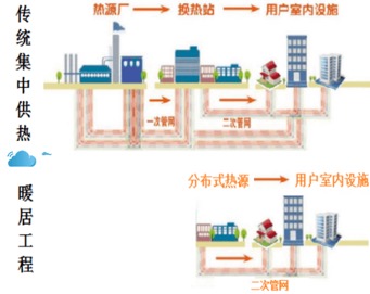 京能燕开官网-南方供暖